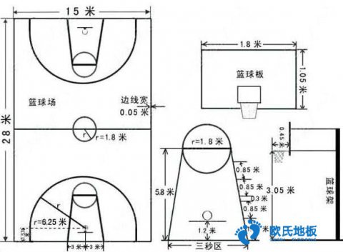 籃球館木地板標準畫線怎么劃